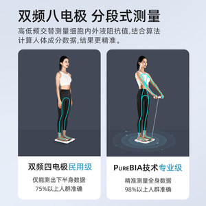 云康宝体脂秤专业八电极 yolanda体脂称人体智能家用精准体重秤减肥专用电子秤健康男女健身测脂肪体质秤充电