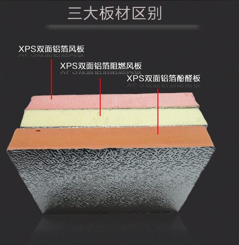 复合板 双面铝箔挤塑板阻燃型中央空调管道风管风板 酚醛保温材料 - 图3