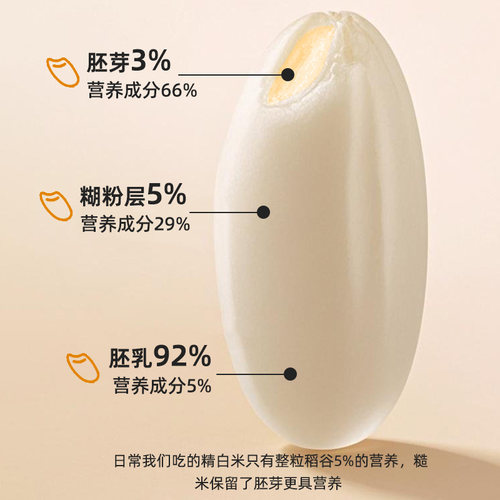 健身十色米5斤五谷杂粮饭粗粮主食三五七色糙米八宝新米组合 - 图2