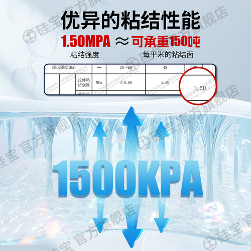 硅宝999中性硅酮醇型结构胶瓷砖专用护墙板粘接强力密封胶高粘度 - 图1