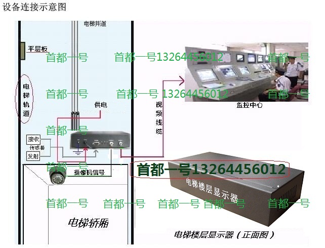 。电梯楼层显示器aushan模拟中文电梯字符叠加器层显楼层叠加器 - 图2