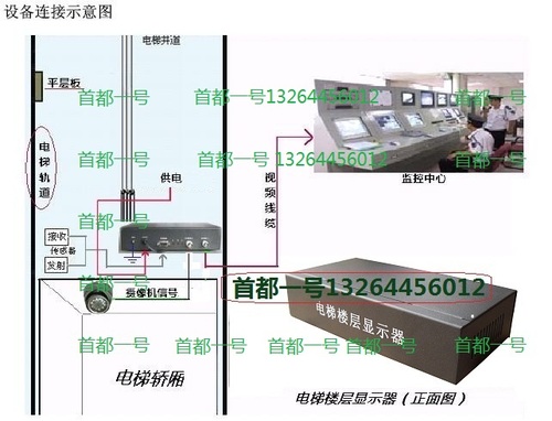 电梯楼层显示器aushan模拟中文电梯字符叠加器层显楼层叠加器