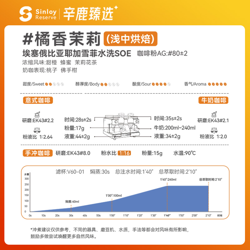 Sinloy/辛鹿臻选 埃塞俄比亚耶加雪菲G1 SOE精品意式咖啡豆500g - 图2