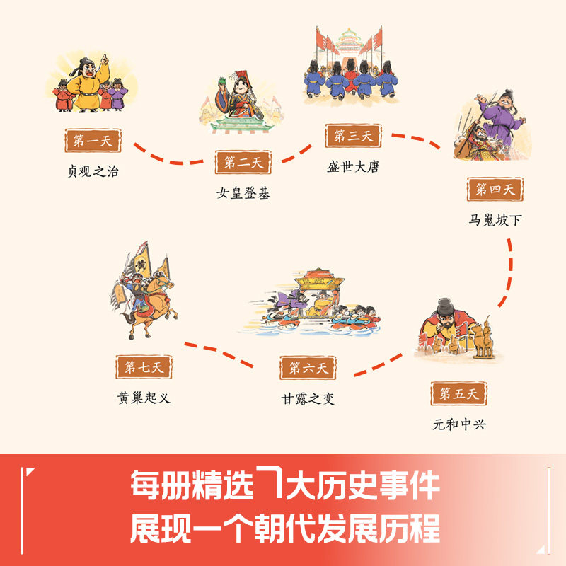 古代人的一天(第3辑):朝代的七天