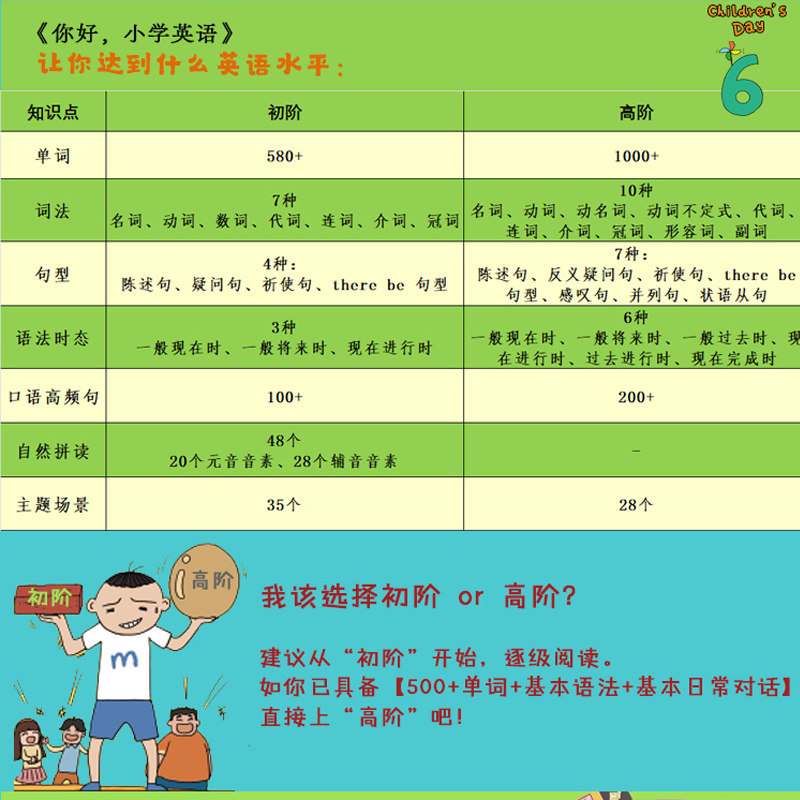 【旗舰店正版】你好小学英语（高阶）全10册1-3-6年级英文单词语法口语拼读数学漫画英语故事辅导书小学生基础教材延伸词汇量句型