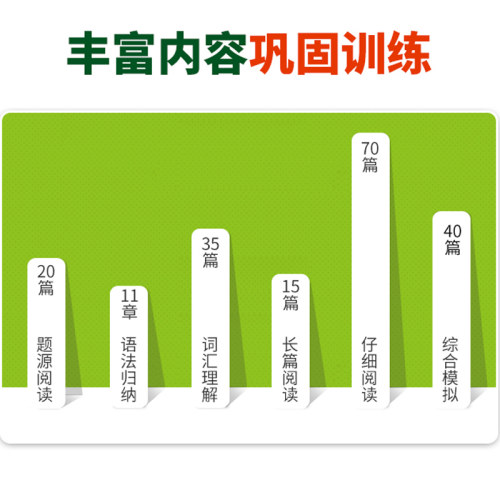 备考2022年9/12月英语四级备考资料华研外语大学英语四级阅读理解专项训练 英语4级阅读180篇 搭四级真题试卷新题型考试训练书CET4 - 图0