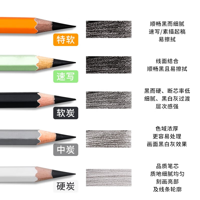 米娅炭笔特软m系列m7软性碳笔速写软中硬套装炭笔14b学生素描铅笔 - 图0