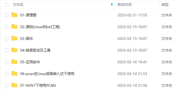 PCAN双路开源 USBCAN USB转CAN调试 分析仪USB转PCAN适配器分析仪 - 图1