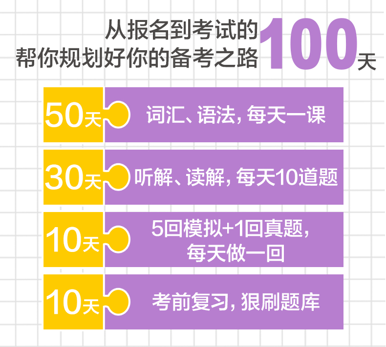 现货/新日本语能力考试语法N1N2N3N4N5(共5本)/刘文照.非凡日语/日语能力考试一二三四五级文法语法/新完全日语真题语法模拟训练-图2