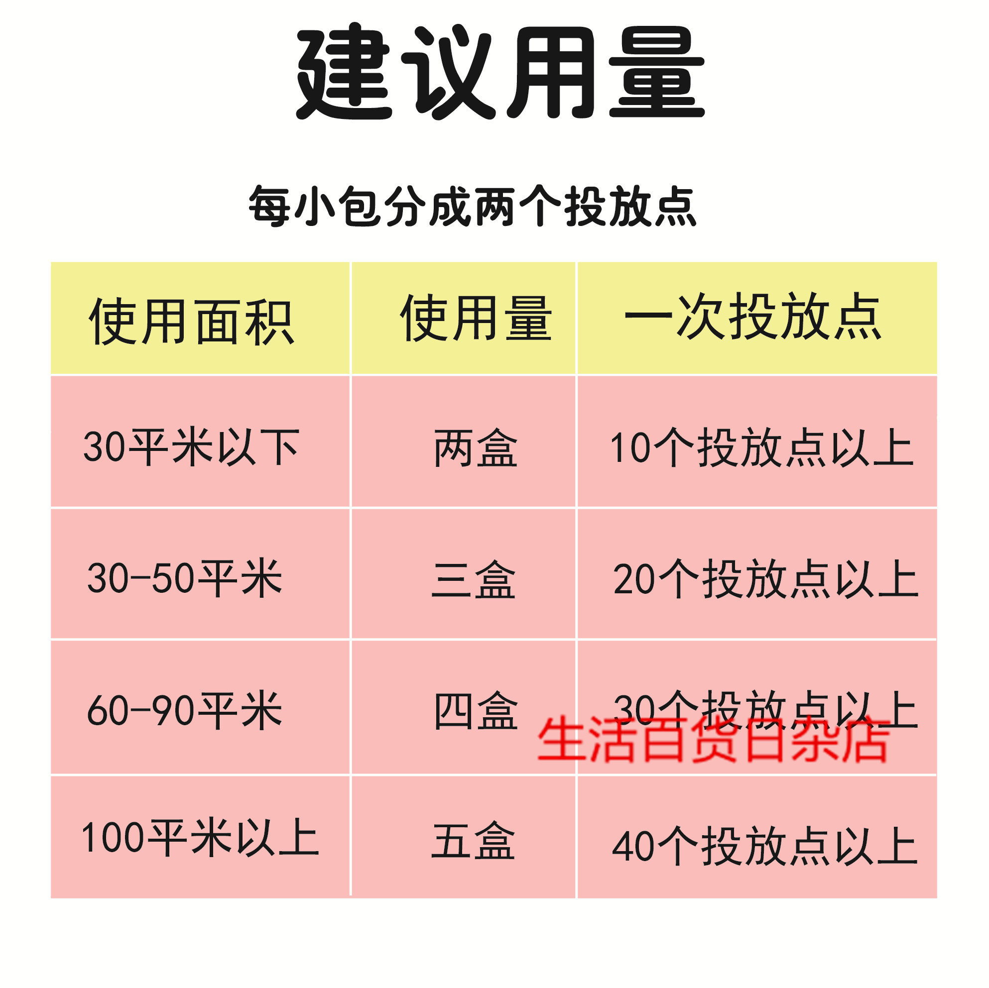 创固尔蟑螂一扫清蟑螂药粉灭蟑饵剂蟑螂屋蟑螂贴灭蟑清药家用包邮 - 图3