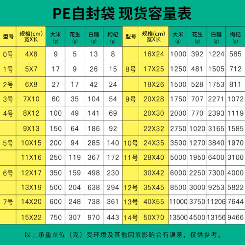 自封袋小号包装加厚PE塑料袋透明收纳样品塑封口袋大号塑料袋包装 - 图0