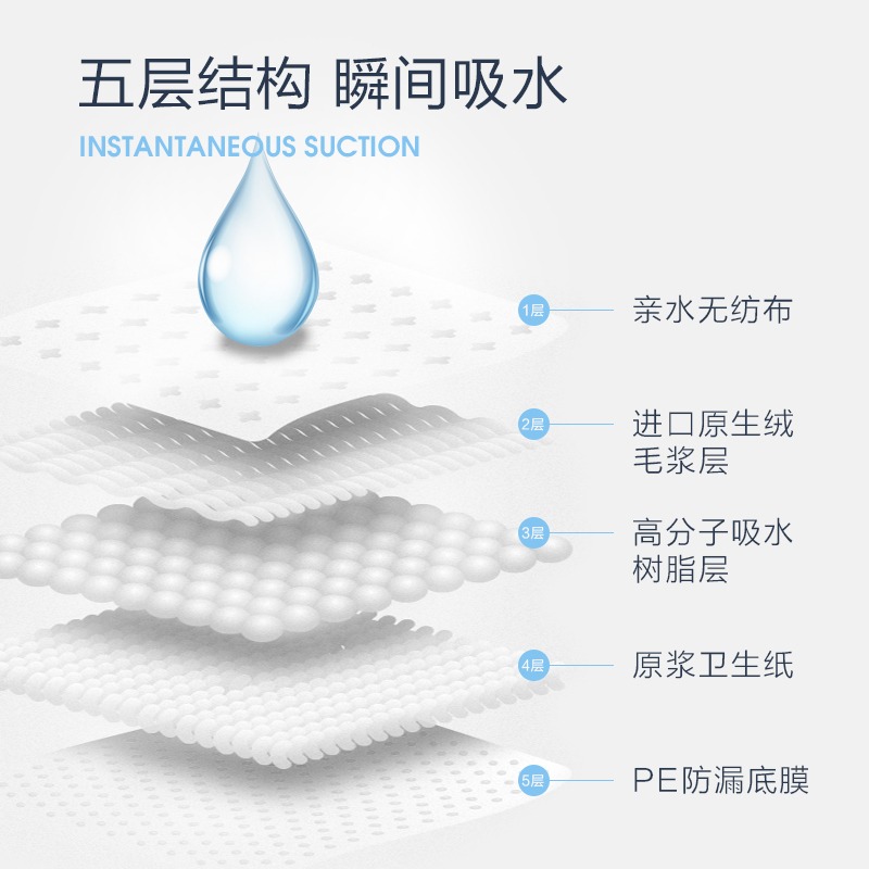 LORDE里兜宠物尿垫尿不湿纸尿片狗尿片猫猫狗狗尿布大中小通用型-图0