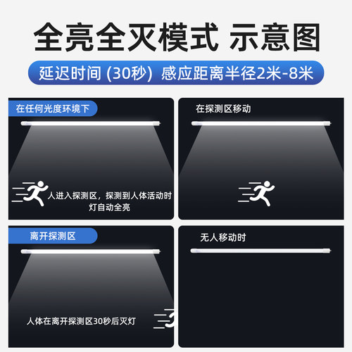 佛山照明led雷达人体感应微波灯管地下停车场仓库全套1.2米T8光管 - 图1