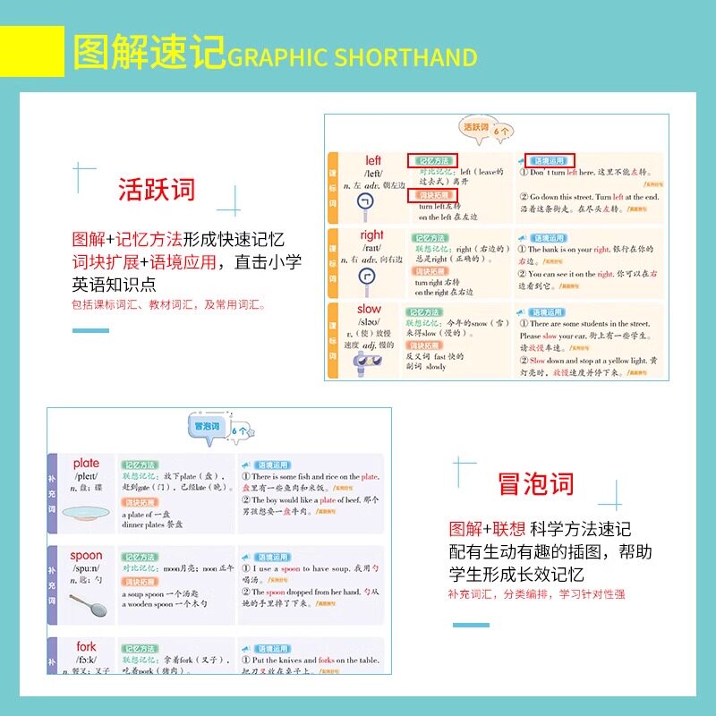 小学英语单词图解速记三四五六年级英语单词3500词汇小学英语语法大全单词汇总表英语单词记背神器英语句子专项训练英语口语拼读书