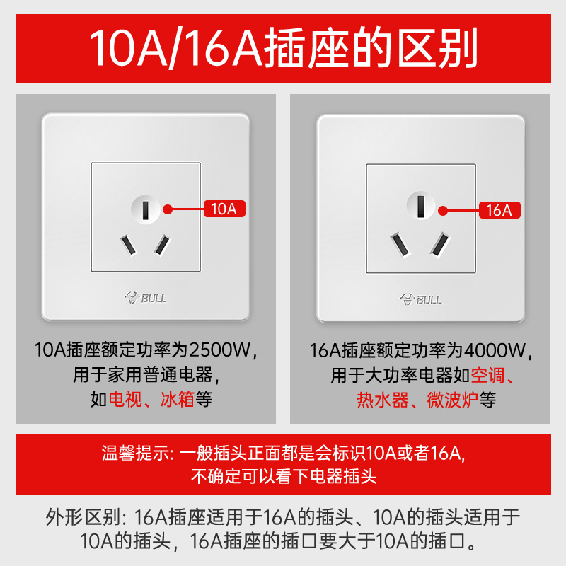 公牛插座面板家用三孔10a墙壁暗装86型开关插座面板G07电饭煲 - 图0