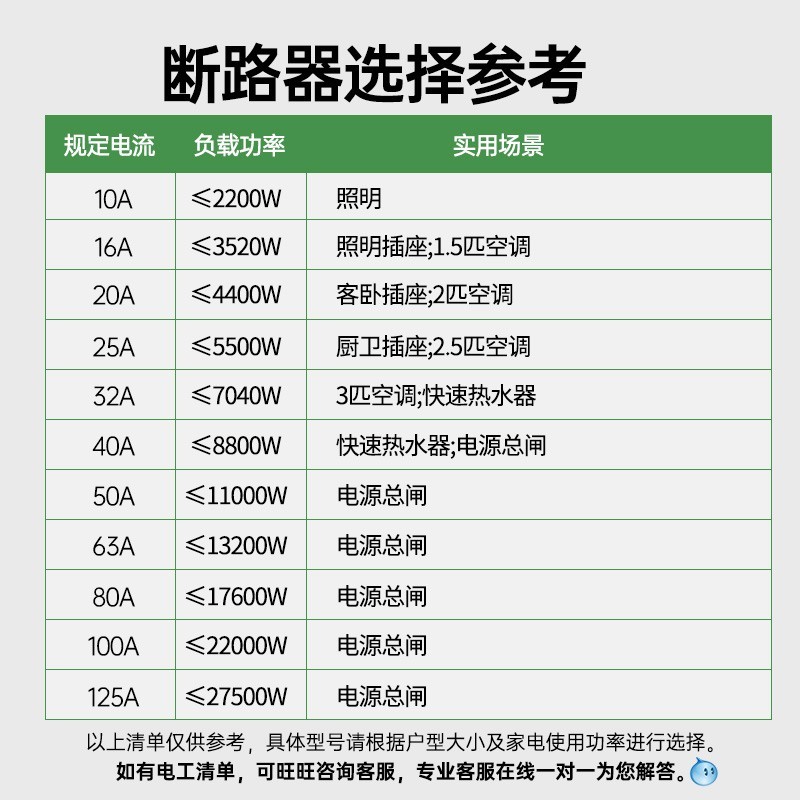 公牛空气开关家用2P空调c63 三相电闸1P+N32按空开关 总闸 断路器 - 图3