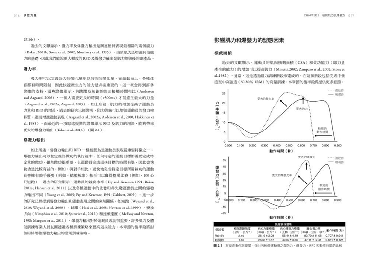 预售台版调控力量肌力及体能的科学理论与实证运动表现检测与数据分析监测训练疲劳恢复肌力训练运动健身书籍-图1