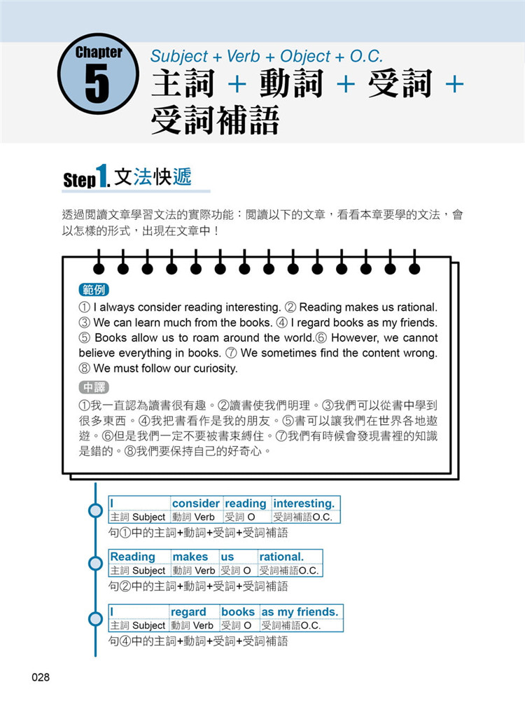 【现货】台版 高效冲刺 英语文法结构大突破 从零开始学文法词类简单句动词时态轻松掌握英文学习书籍