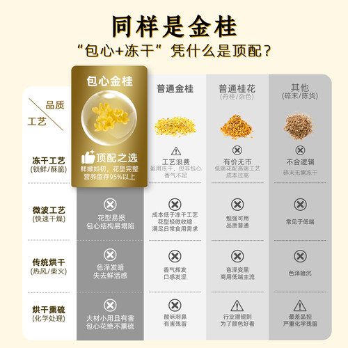 桂花干花食用特级新鲜泡酒专用金桂花特产无硫熏红茶烘焙冻干罐装 - 图2