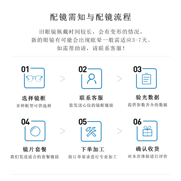 凯米镜片U6正品1.74超薄近视非球面防蓝光数码型1.67可配高度数U2 - 图1