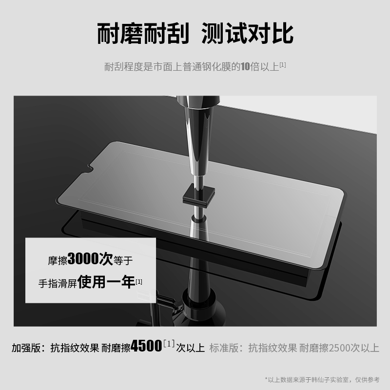 适用iqoopro钢化膜vivoiqoopro5g版iqoo5gpro全屏iq00pro手机iqoopor电竞版vivoipoopro蓝光iqoo pro/iq00pro - 图3