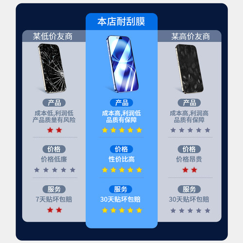 适用苹果16钢化膜iphone17手机膜15promax贴膜14全屏13pro防偷窥12por护眼11抗指纹plus高清防摔xsmax新款ip - 图2