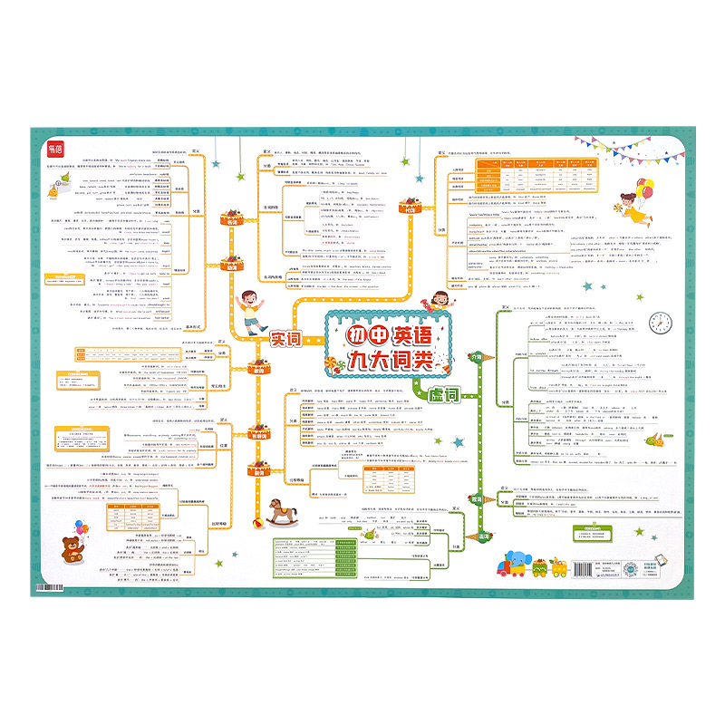 初中英语九大词类挂图名词动词形容词分类专项讲解难题汇总口诀记忆挂图墙贴