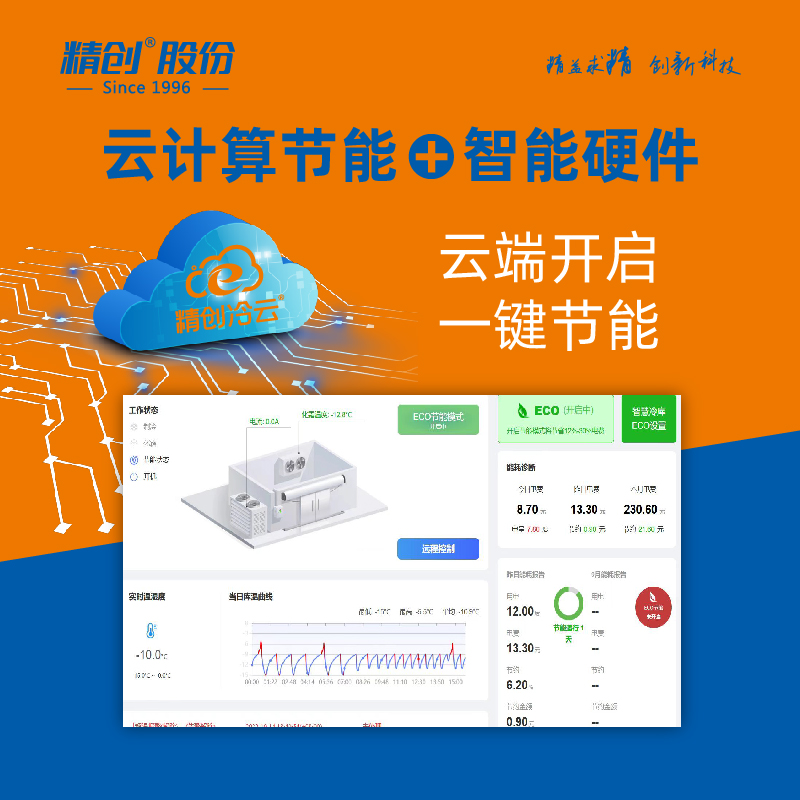 精创ECO²云计算节能电控箱 冷库电源控制箱 制冷化霜远程报警 - 图1