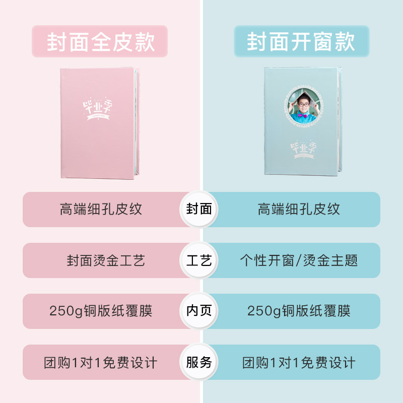 幼儿园毕业纪念册定制同学录儿童影集小学大班成长毕业相册制作 - 图1