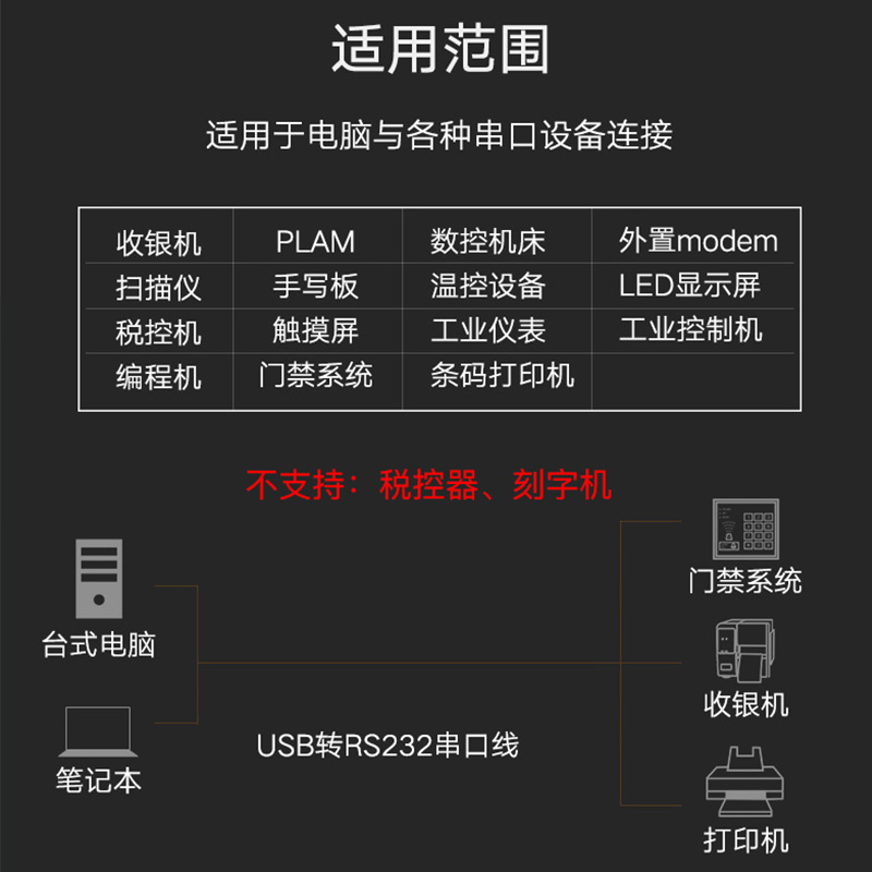 摩可灵电脑接口UBS转串口线九针DB9针孔串口线公母头rs232数据线USB转com转换器转串口线plc转接线转接头232 - 图3