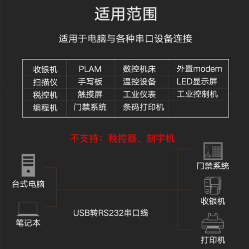 摩可灵电脑接口UBS转串口线九针DB9针孔串口线公母头rs232数据线USB转com转换器转串口线plc转接线转接头232-图3