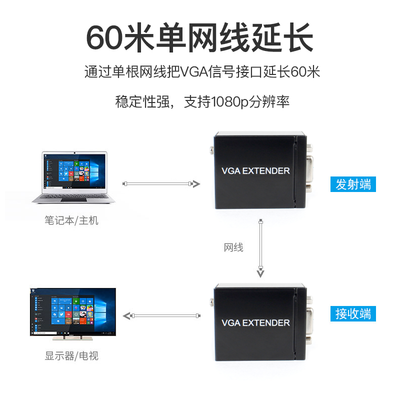 摩可灵高清VGA网络网线延长器60米转rj45信号放大增强传输器1080P实时无延时单一根网线延长信号VGA线网口传 - 图3