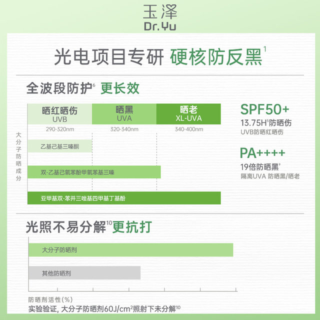 Yuze 500 Photoelectric Sunscreen Milk ສໍາລັບຜິວຫນັງທີ່ລະອຽດອ່ອນ Macromolecule DB