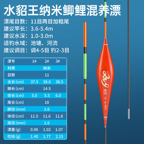 水貂王鱼钩鱼线鱼漂钓鱼台钓线免调漂主线组套装双钩成品全套组合-图2