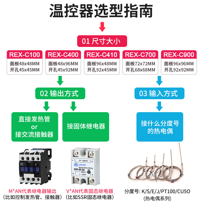 智能温控器数显表220v全自动温度控制仪开关pid可调电子控上下限