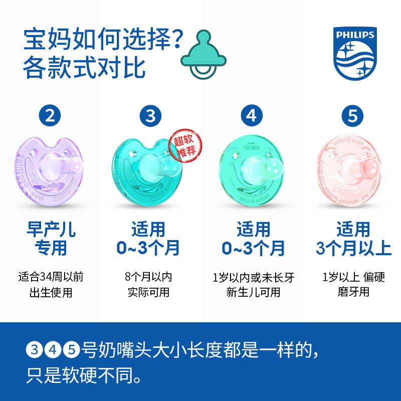 飞利浦防胀气新生到6新安怡0奶嘴 欣诺母婴奶嘴/安抚奶嘴