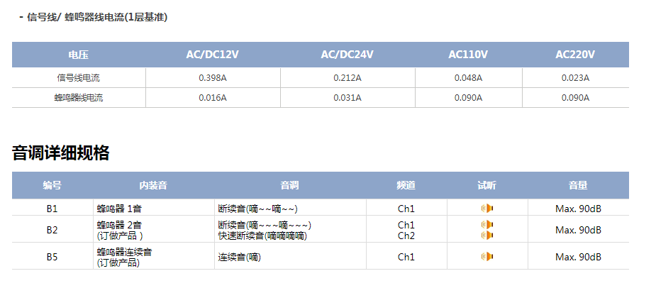 ST45BF Qlight可莱特 ST45BF-BZ-1.2.3.4.5多层信号塔灯 - 图3