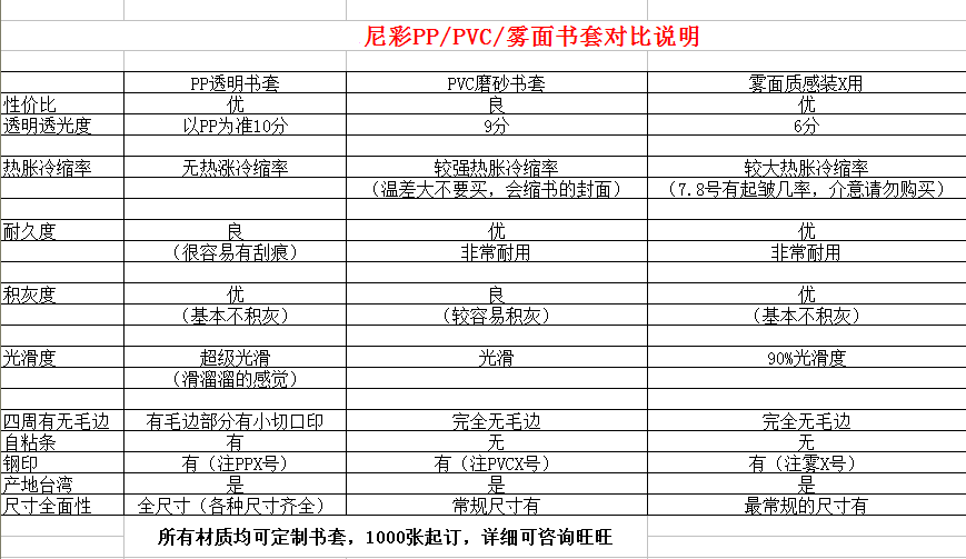 尼彩磨砂耐磨书套书皮PVC2-1号=PP178单张177高环保定型无自粘条 - 图3