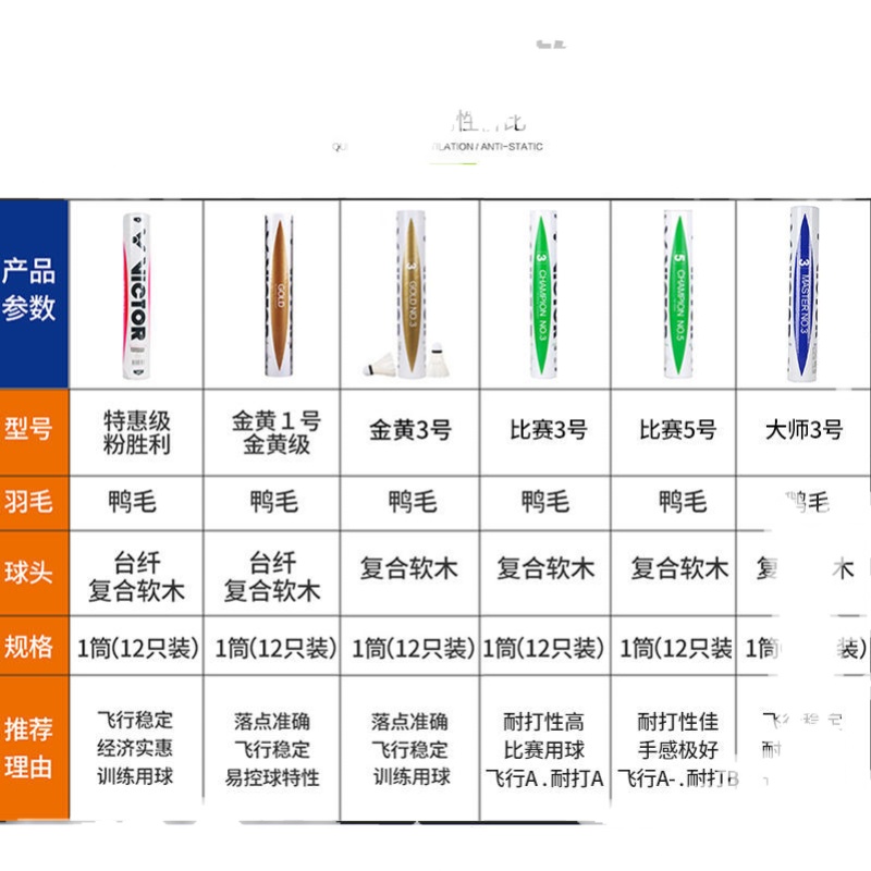 VICTOR胜利羽毛球比赛3/5号金黄1号3号粉胜利官方专业耐打训练球-图2