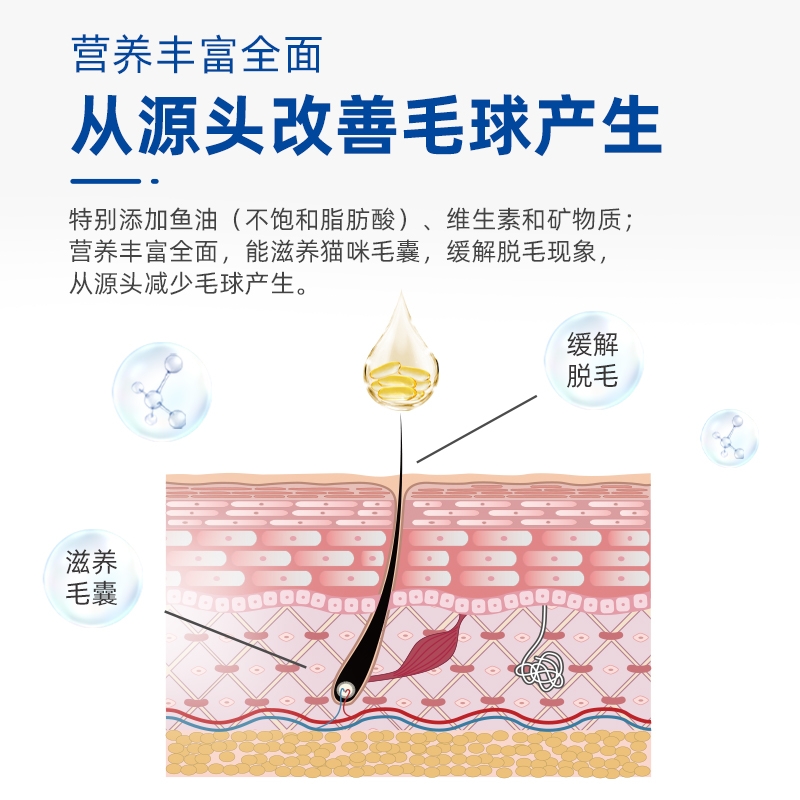 唯特医生猫草片猫咪化毛球片化毛膏猫咪专用维特祛除毛球营养温和-图0