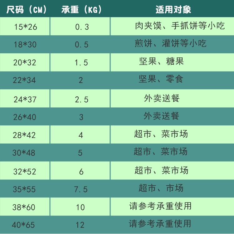 塑料袋白色食品袋透明商用一次性背心手提袋方便袋外卖打包袋包邮-图2