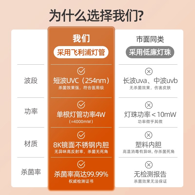 110v婴儿奶瓶消毒器餐具内衣服带烘干家用杀菌大容量紫外线消毒柜