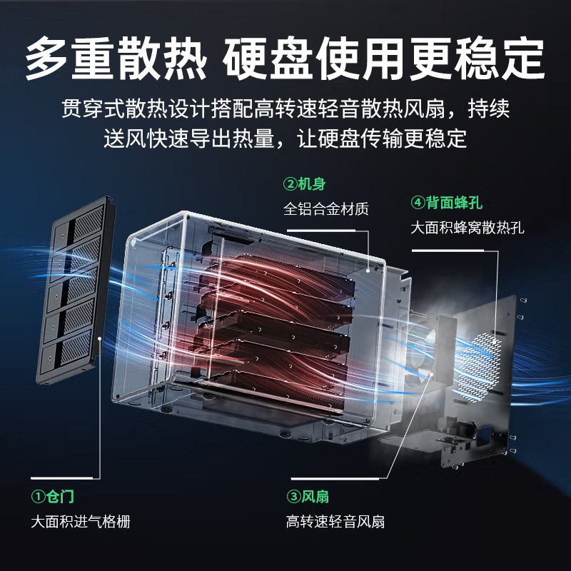 奥睿科阵列硬盘柜多盘位raid磁盘外接读取器3.5寸机械硬盘盒外置-图1