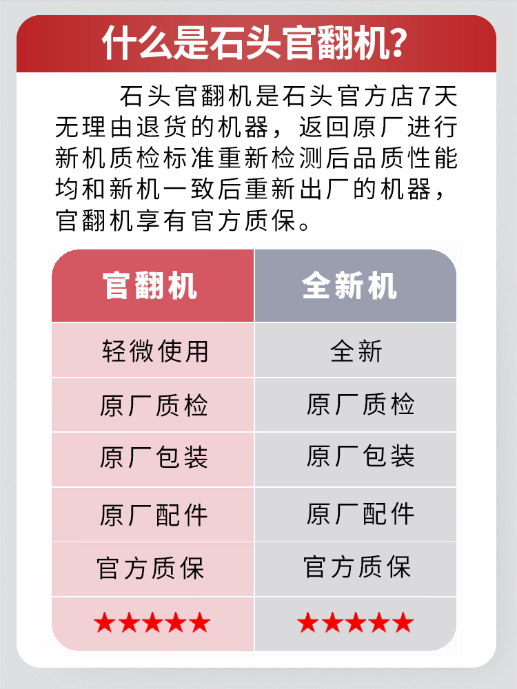 石头扫地机器人P10Pro吸扫拖一体智能全自动自清洁上下水官翻机