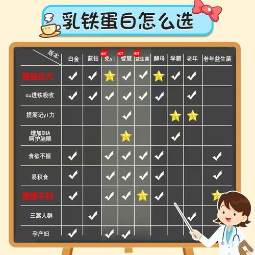 Neurio纽瑞优乳铁蛋白提高增强婴幼儿童宝宝抵抗免疫力版金大成人 - 图0