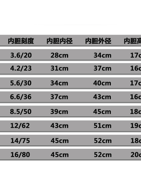 三角老式大容量不粘锅电饭锅内胆