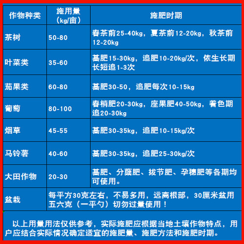 硝硫基氮磷钾15-5-25高钾复合肥苹果桃葡萄茄子萝卜马铃薯通用肥 - 图2