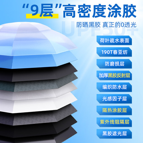 沃鼎钓鱼伞2025新款户外专用钓鱼遮阳伞加厚防晒防暴雨拐杖大钓伞-图1
