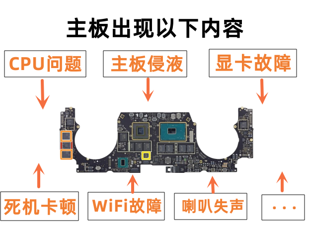 神舟战神 Z6 Z7 Z8 G7 G8 G9 G10 TX6 TX8 TX9 GX10 S7T G7T 主板 - 图0