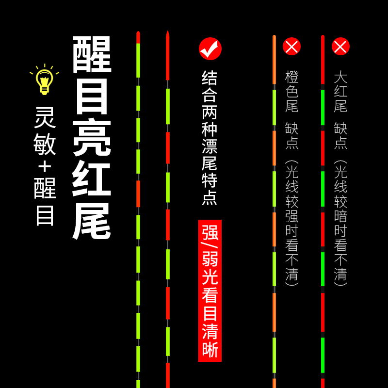 皇榜炫彩纳米小碎目轻口鲫鱼漂高灵敏醒目浮漂顿口多抗风浪抗走水 - 图2